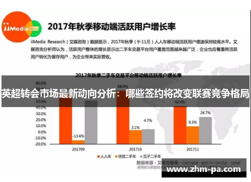 英超转会市场最新动向分析：哪些签约将改变联赛竞争格局