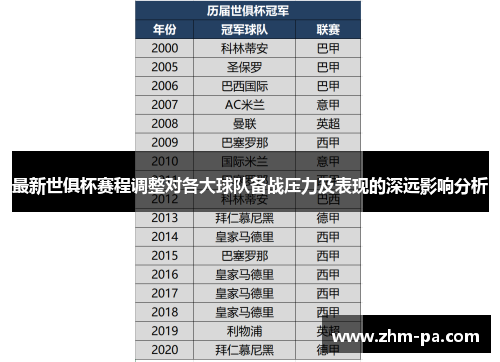 最新世俱杯赛程调整对各大球队备战压力及表现的深远影响分析 最新世俱杯赛程调整对各大球队备战压力及表现的深远影响分析