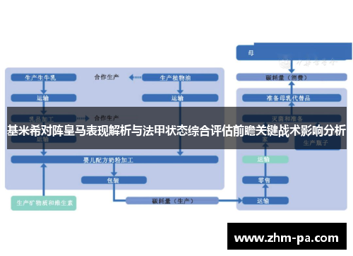基米希对阵皇马表现解析与法甲状态综合评估前瞻关键战术影响分析