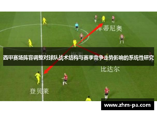 西甲赛场阵容调整对球队战术结构与赛季竞争走势影响的系统性研究