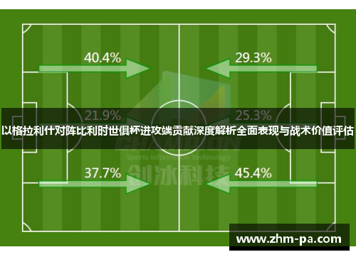 以格拉利什对阵比利时世俱杯进攻端贡献深度解析全面表现与战术价值评估