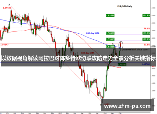 以数据视角解读阿拉巴对阵多特欧协联攻防走势全景分析关键指标 以数据视角解读阿拉巴对阵多特欧协联攻防走势全景分析关键指标